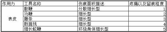 字母圈SP工具外在留痕程度排名